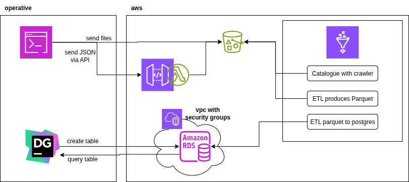 Glue Hardware Correlation Diagram