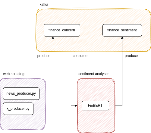 Kafka Finance Architecture Diagram